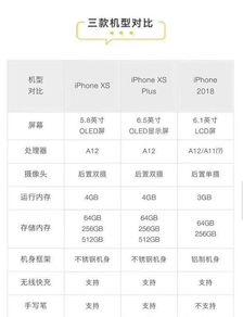 苹果s4官网最新爆料图片,惊艳外观与强大性能一睹为快！
